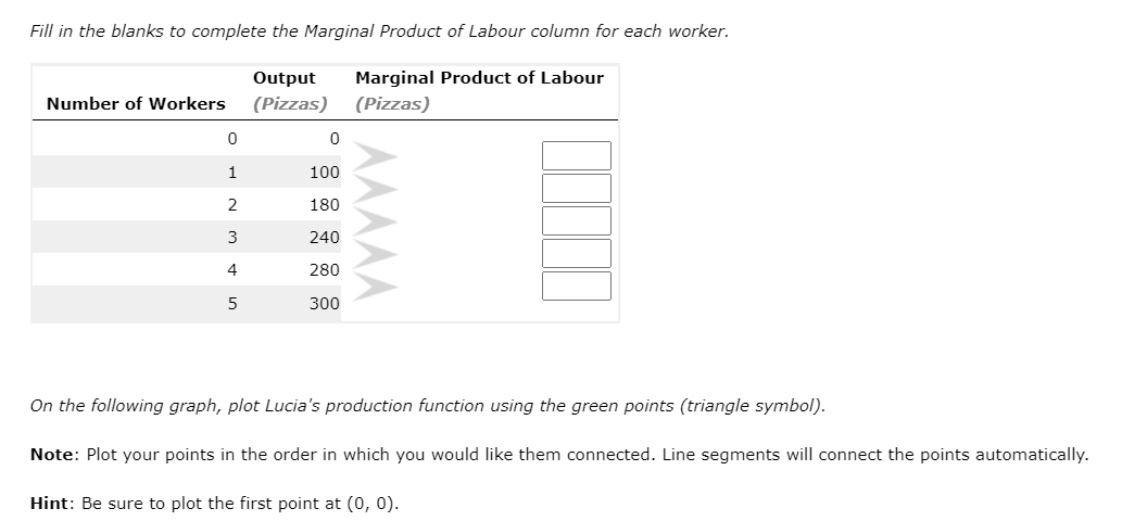Lucia's production function using the green points (triangle symbol). Note: Plot your
