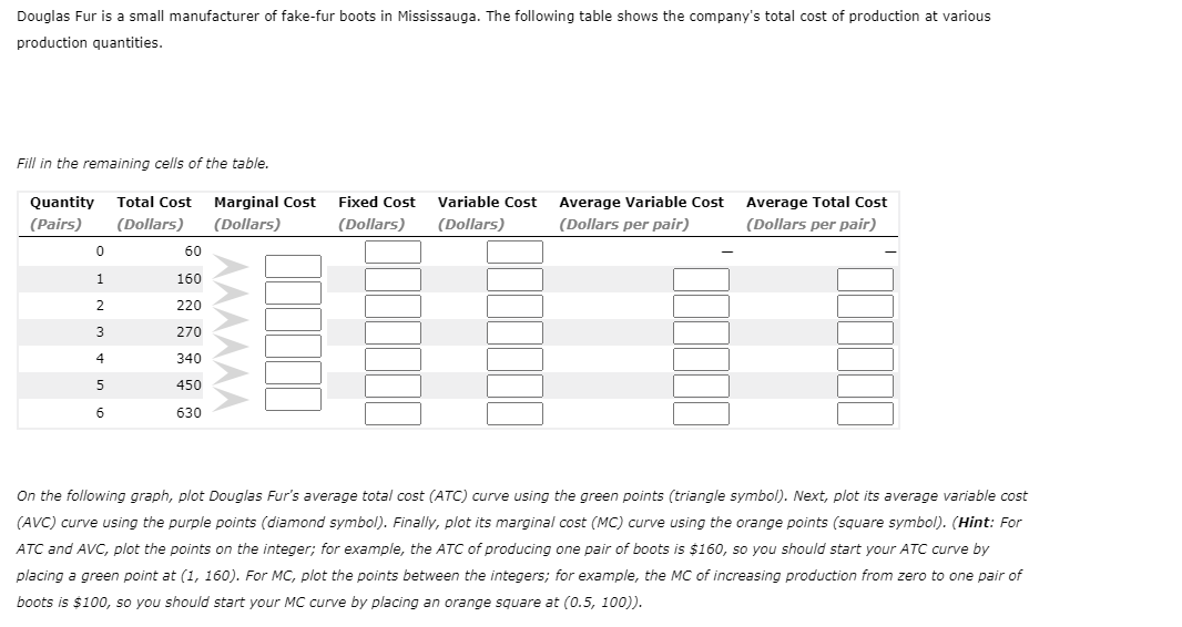 variable cost and that she has a fixed cost of $50 per
