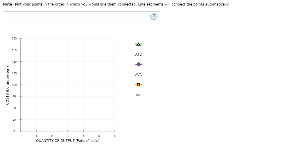 day and pays each of her workers $40 per day.Use the orange