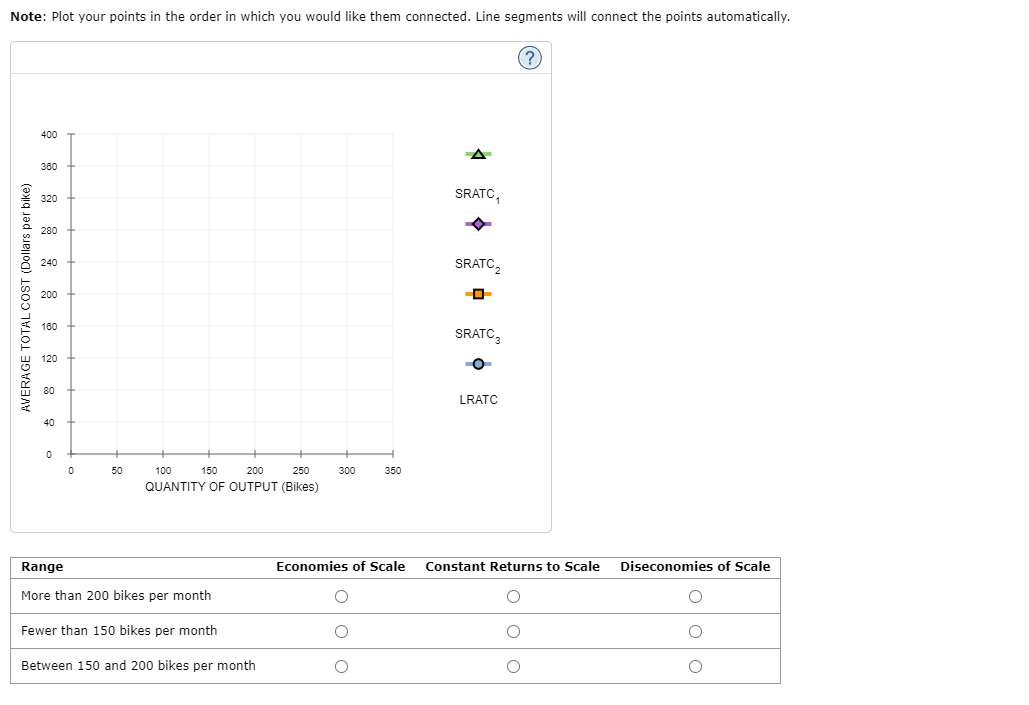 graph using the quantities from the preceding table. 300 270 Total Cost