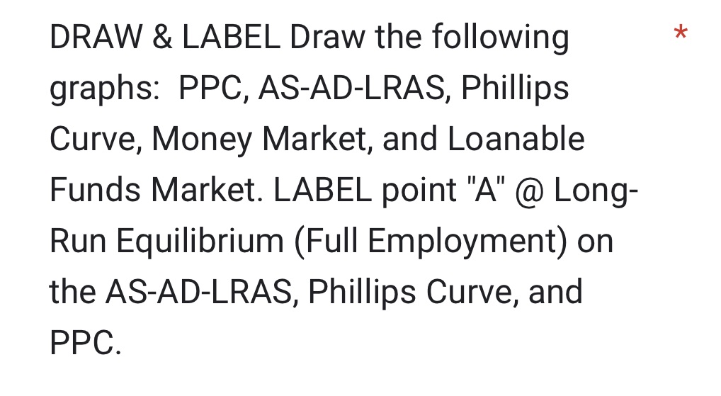 DRAW & LABEL Draw the following graphs: PPC, AS-AD-LRAS, Phillips Curve,