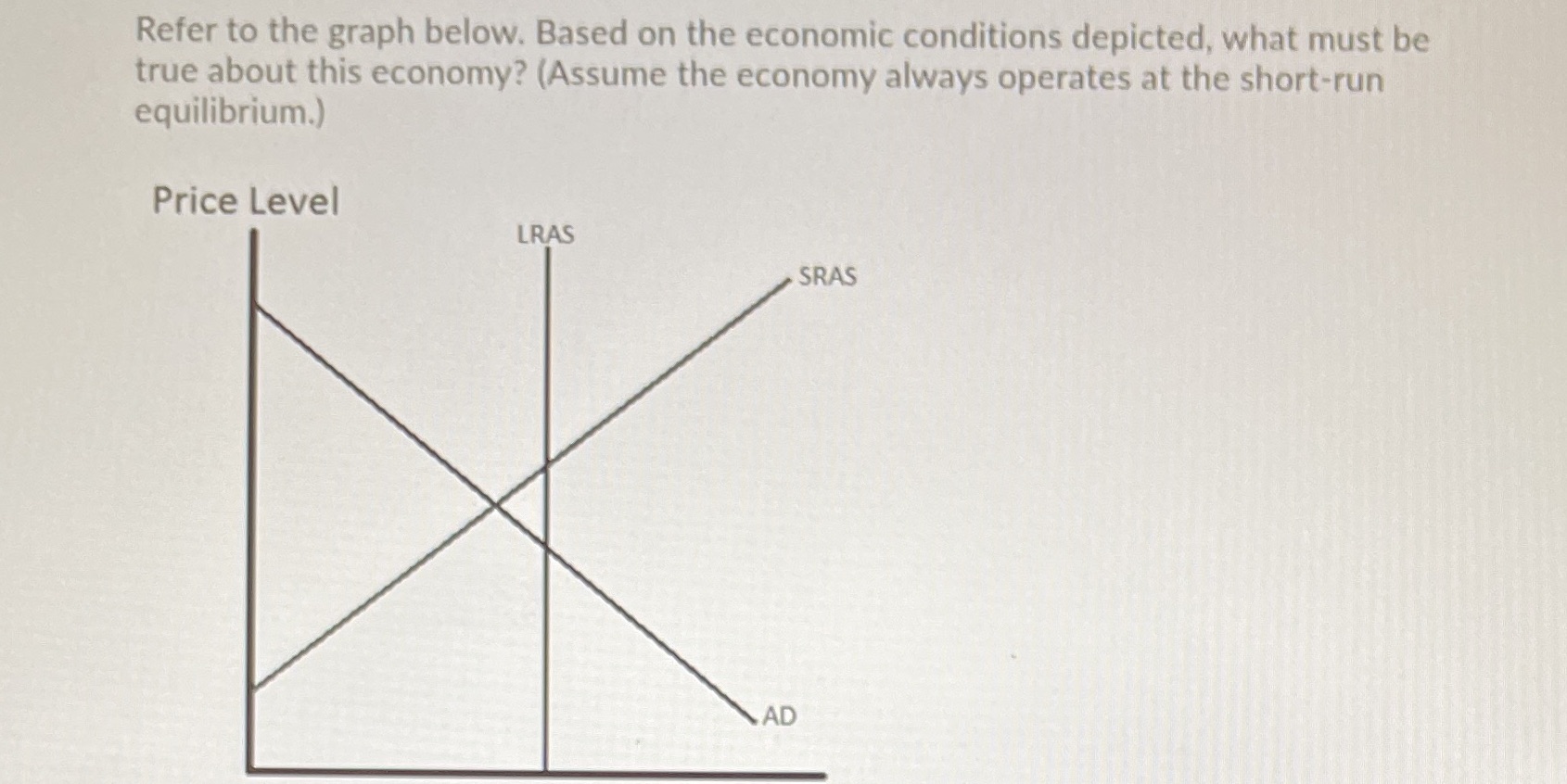 to the graph below. Based on the economic conditions depicted, what must