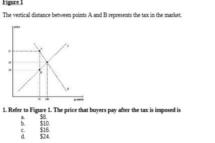  Figure 1 The vertical distance between points A and B represents