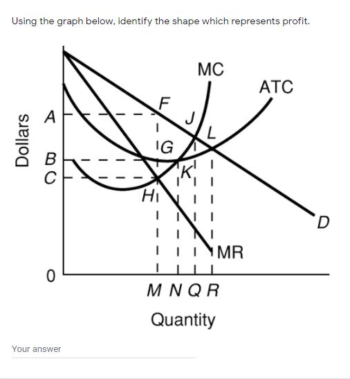 Using the graph below, identify the shape which represents profit. MC ATC