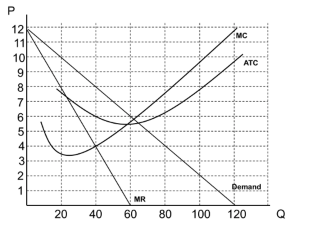 12 11 10 20 40 MR 60 80 100 ATC @erppnd 120
