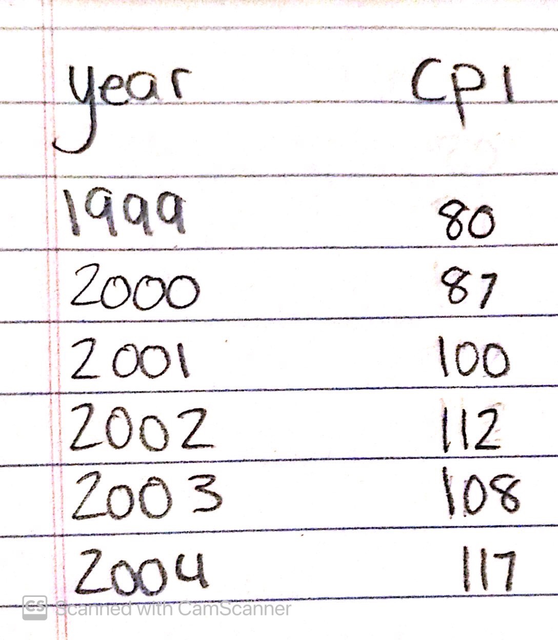 Iqqq Zooo 2001 2002 Zoo 3 ZOO q am to loo 112