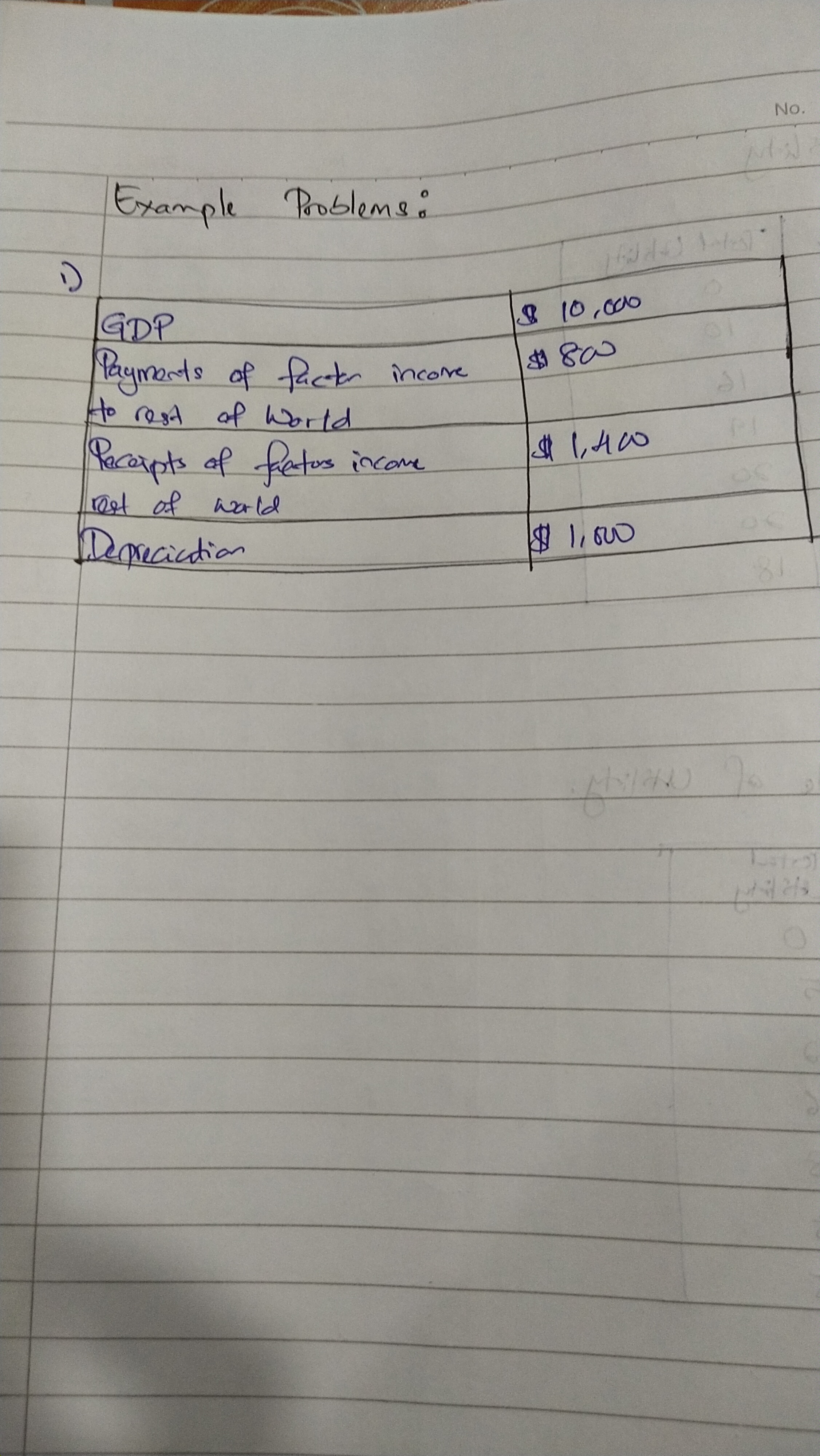  No. Example Problems: 8 10, 6010 GDP Payments of factor income