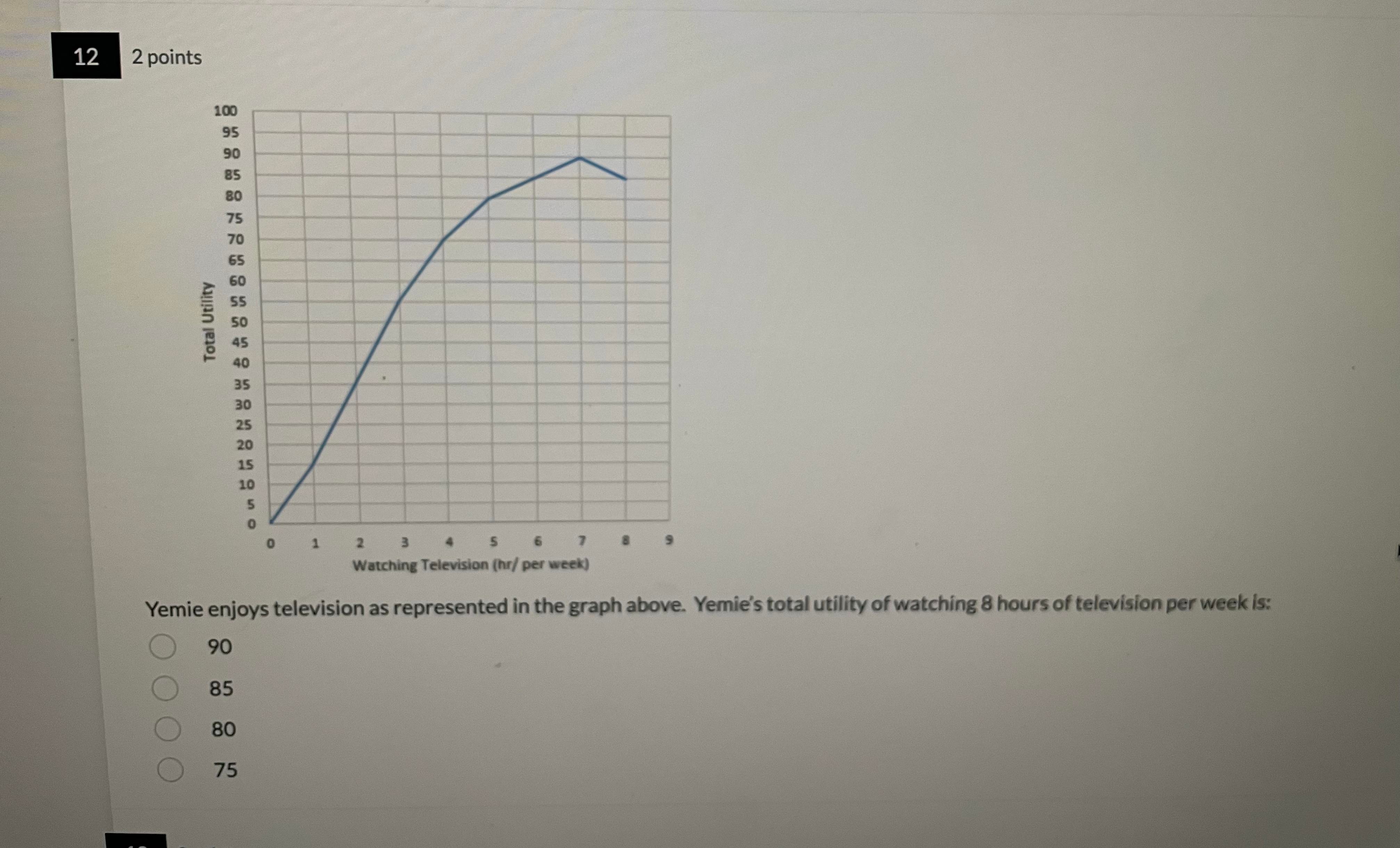 12 2 points 100 95 90 Total Utility 0 1 2