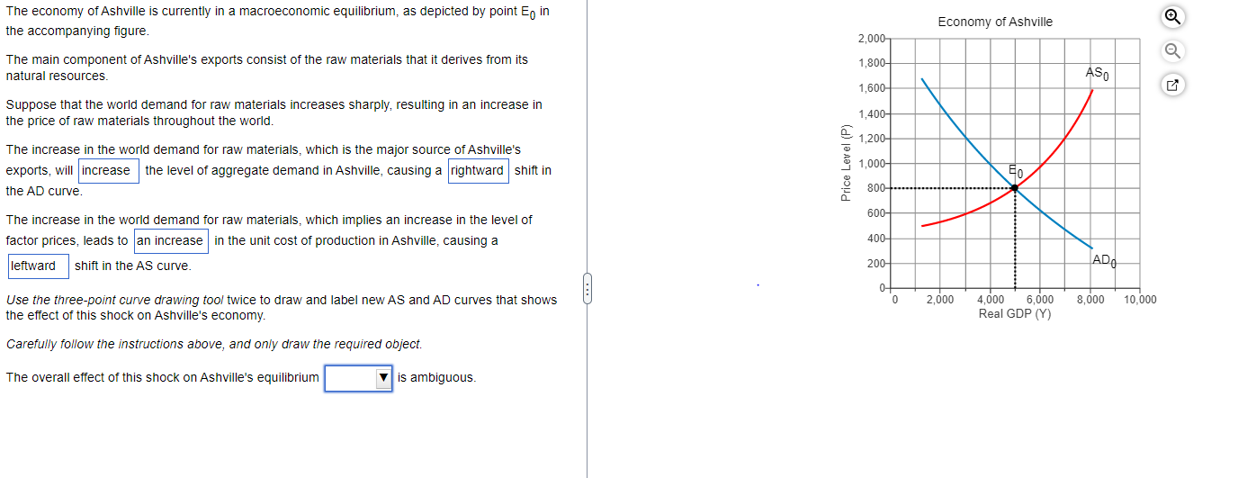 by point EO in the accompanying figure. The main component ot Ashville's