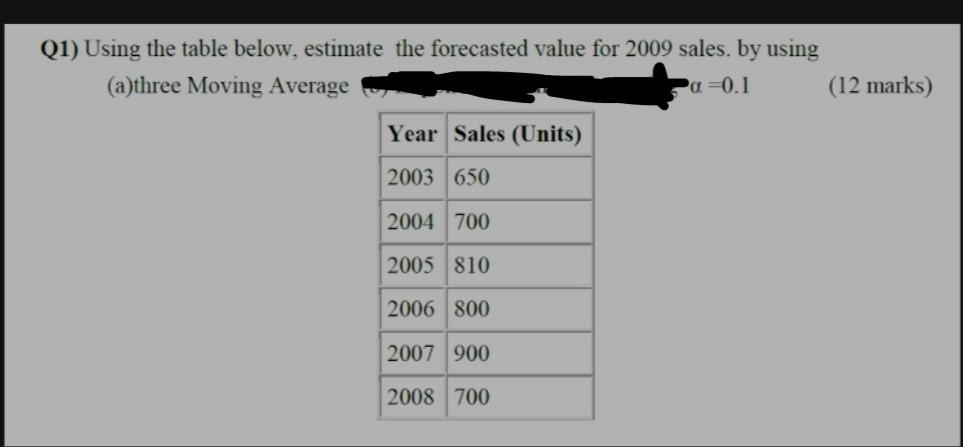  Q1) Using the table below, estimate the forecasted value for 2009