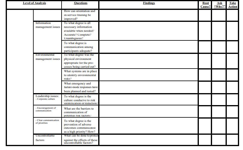  A root cause analysis on a case using the state v.