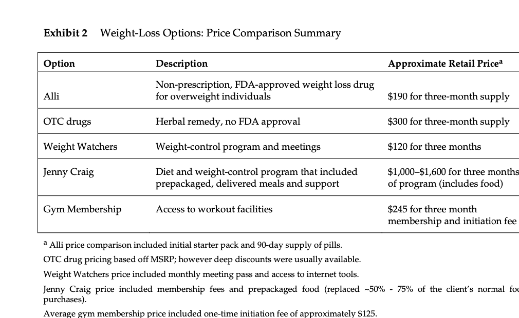 of the millions of individuals struggling with moderate weight-loss goals. Previous prescription