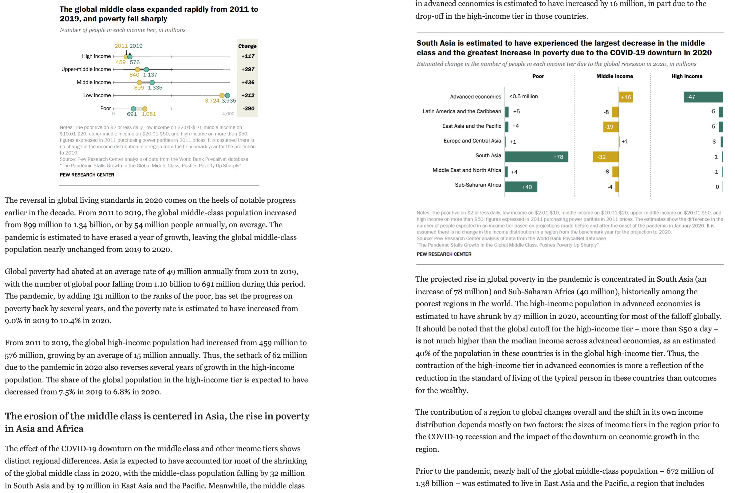 global middle class was centered in South Asia and in East Asia