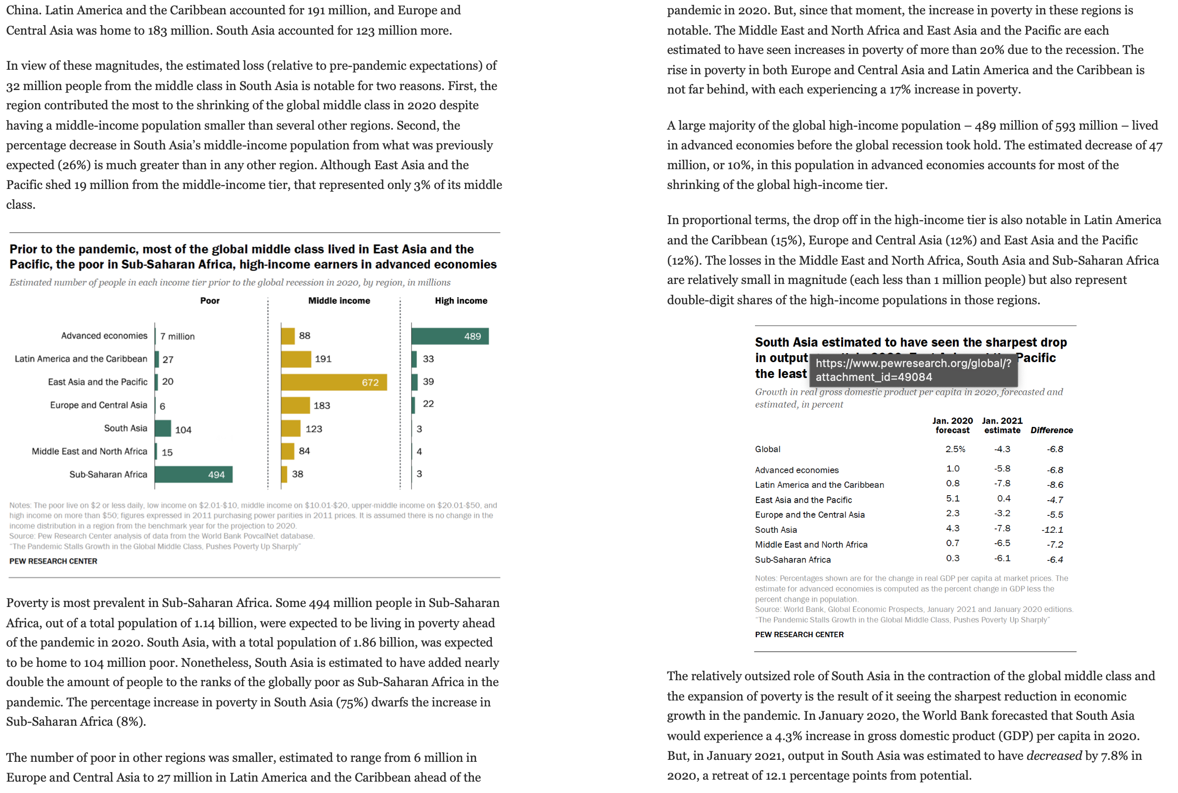 and the Pacific, and it stalled the expansion seen in the years