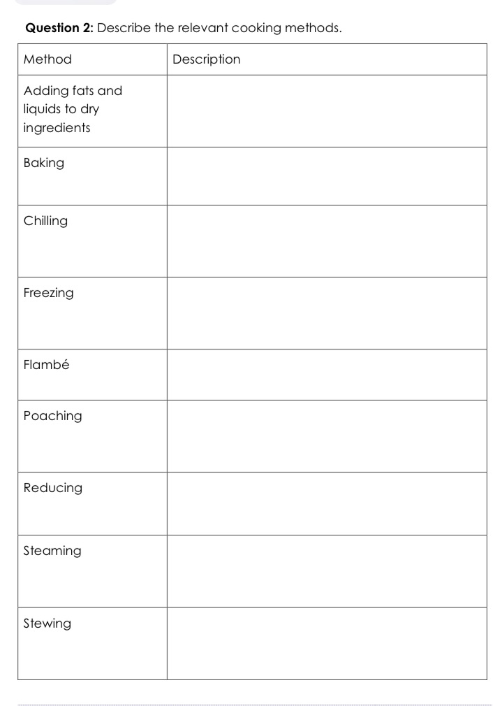 Question 2: Describe the relevant cooking methods. Method Description Adding fats