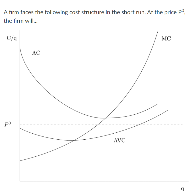 the price PO the firm will... AC AVC MC