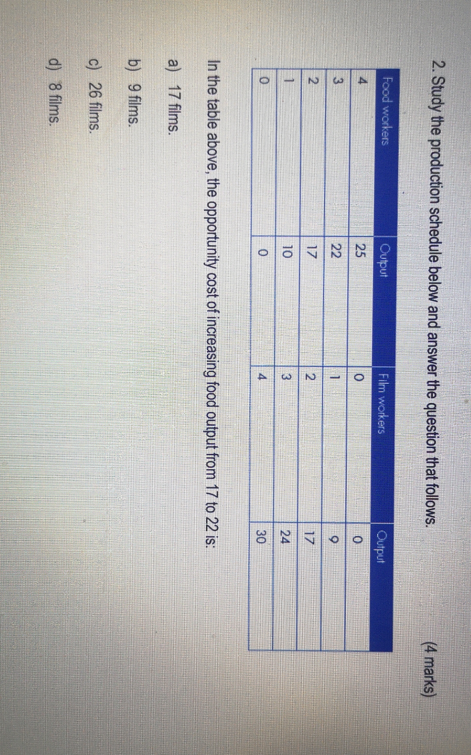 Answer 2. Study the production schedule below and answer the question