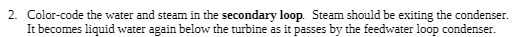 should be exiting the condenser. It becomes liquid water again below the