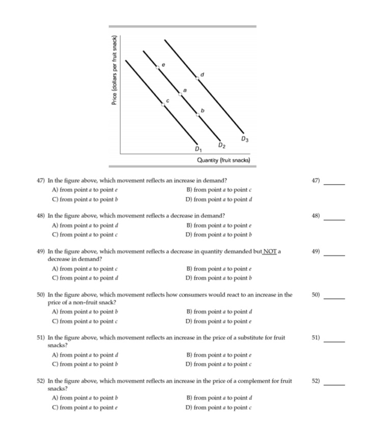 the demand for automobiles. 71) Which of the following will shift the