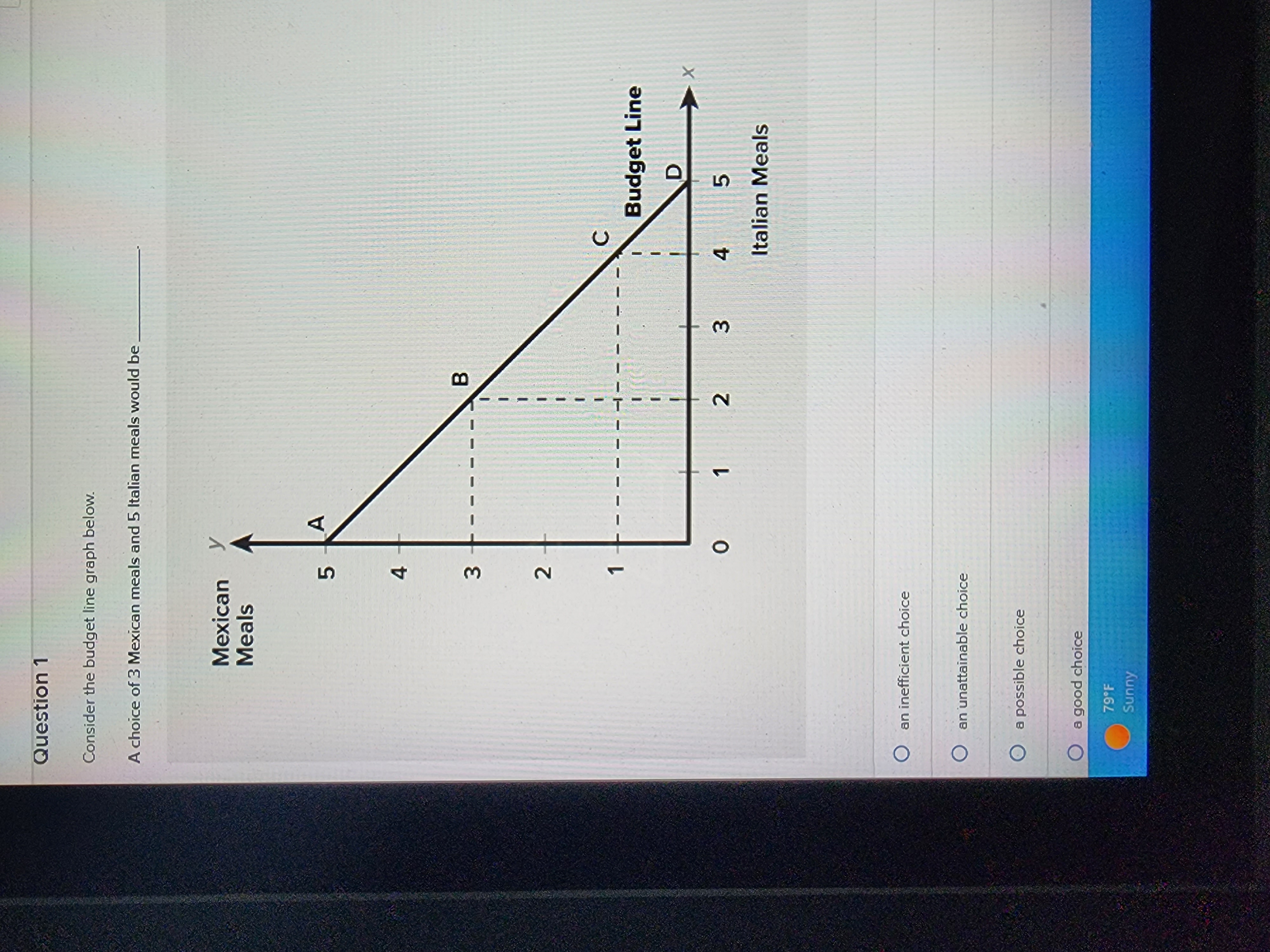 Question 1 Consider the budget line graph below. A choice of