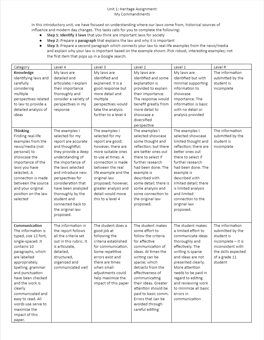 have focused on understanding where our laws come from, historical sources of