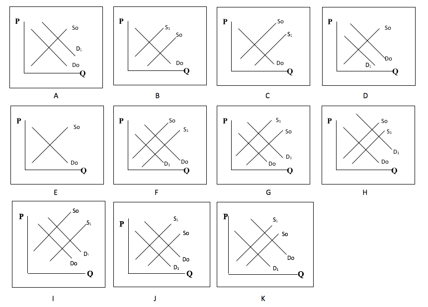  P P P So P So 51 So So D. Do