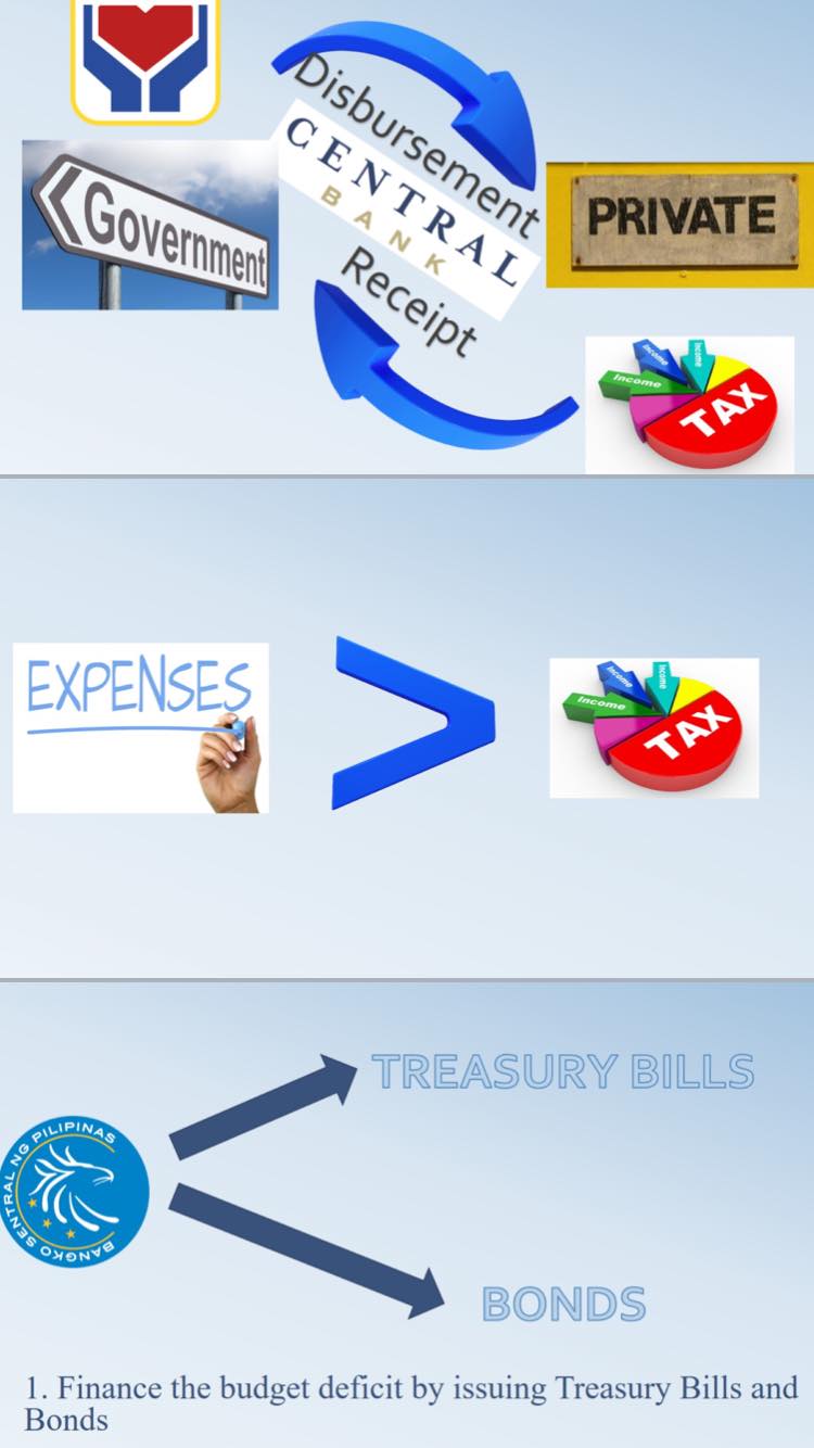 . The credits the Exchequer accou the cheques were drawn Tax Payments