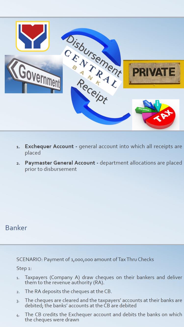 Liability (1,000,000) TOTAL (1,000,000) TOTAL (1,000,000) BALANCE SHEET #2 - Bank A