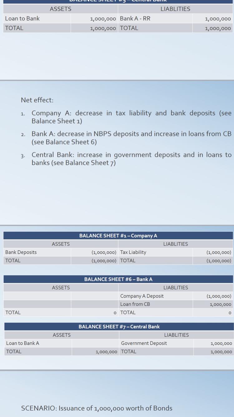 is now in contravention of the reserve requirement 2. The bank requests