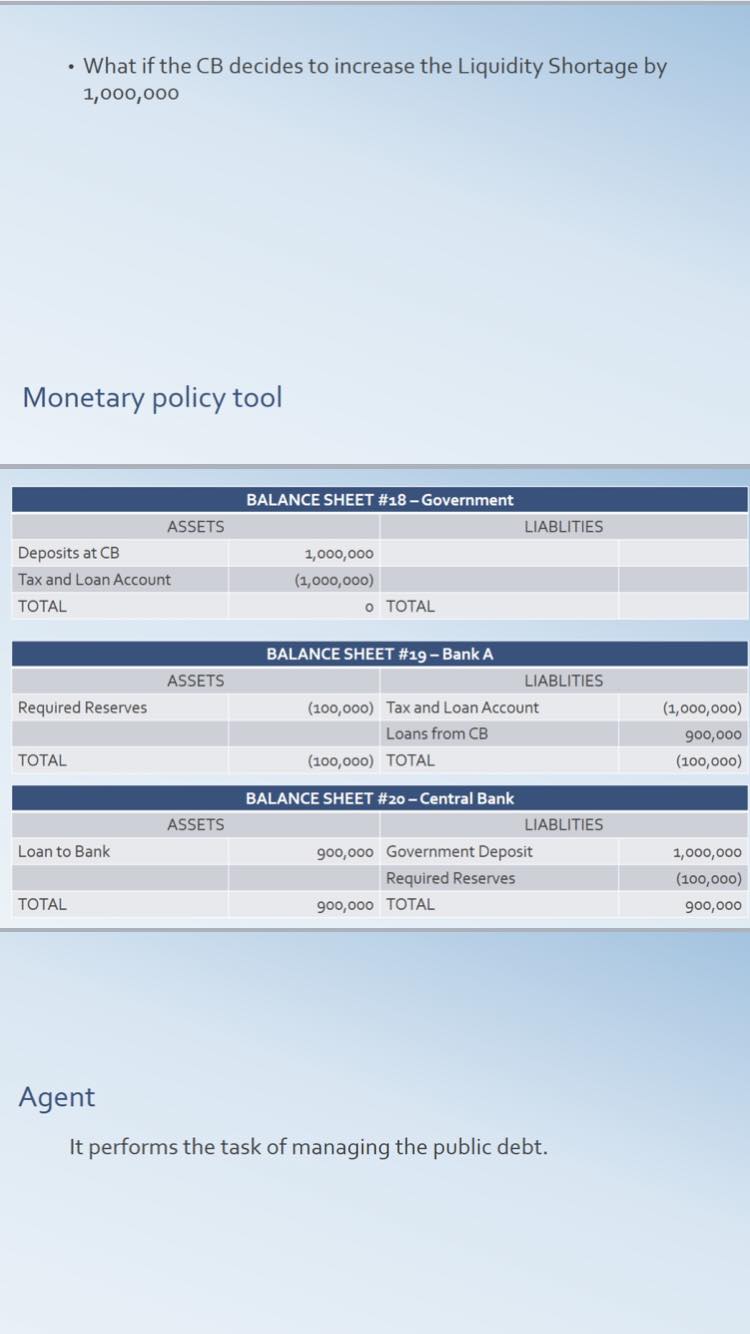BALANCE SHEET #4 - Bank A ASSETS LIABLITIES Required Reserves 1,000,000 Loan
