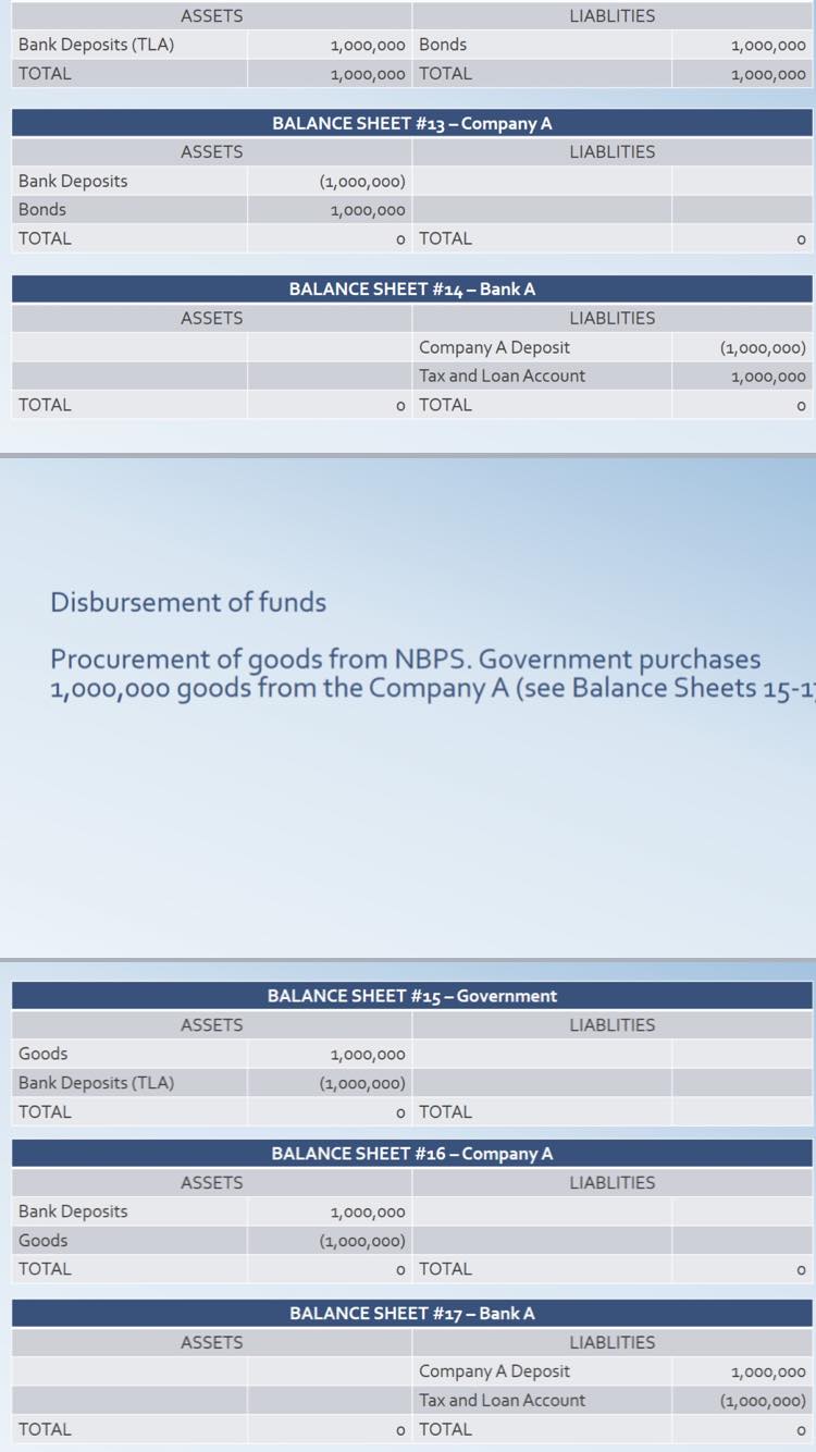 NBPS deposits and increase in loans from CB (see Balance Sheet 6)