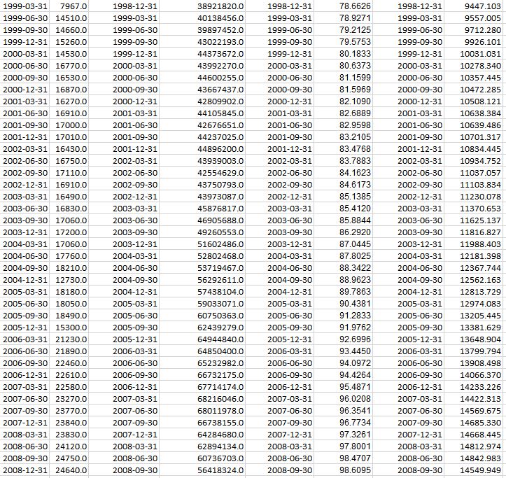 regression analysis that's to be presented.I have selected 3 variables(Household Net Worth,