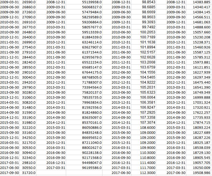 Price Index, GDP) that I believe can be correlated with my company's