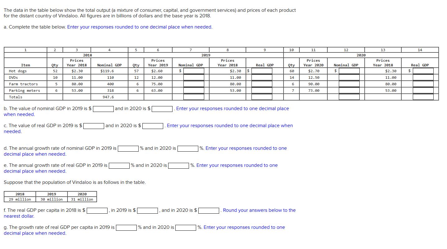The data in the table below show the total output (a mixture