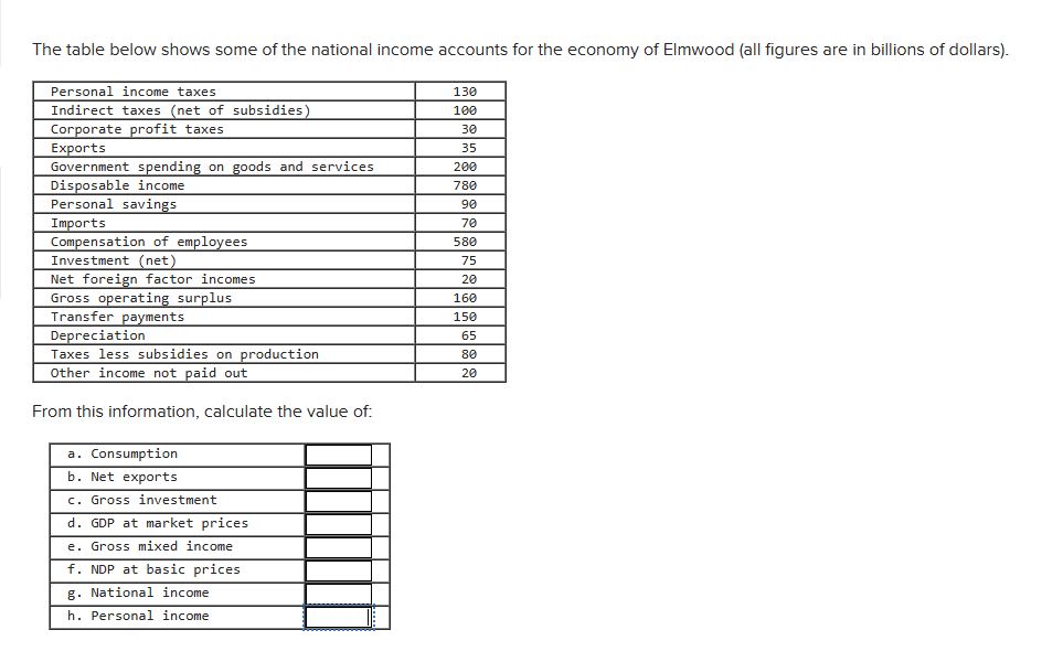 of consumer, capital, and government services) and prices of each product for