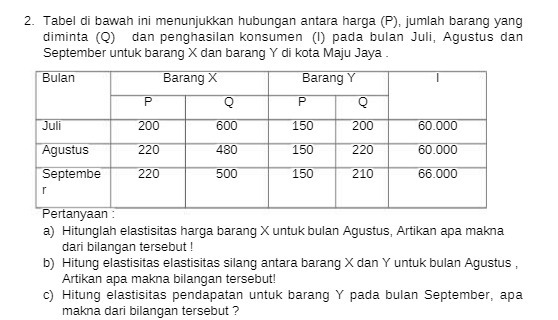 Tabel di bawan ini menunjukkan hubungan antara narga jumlah barang yang diminta