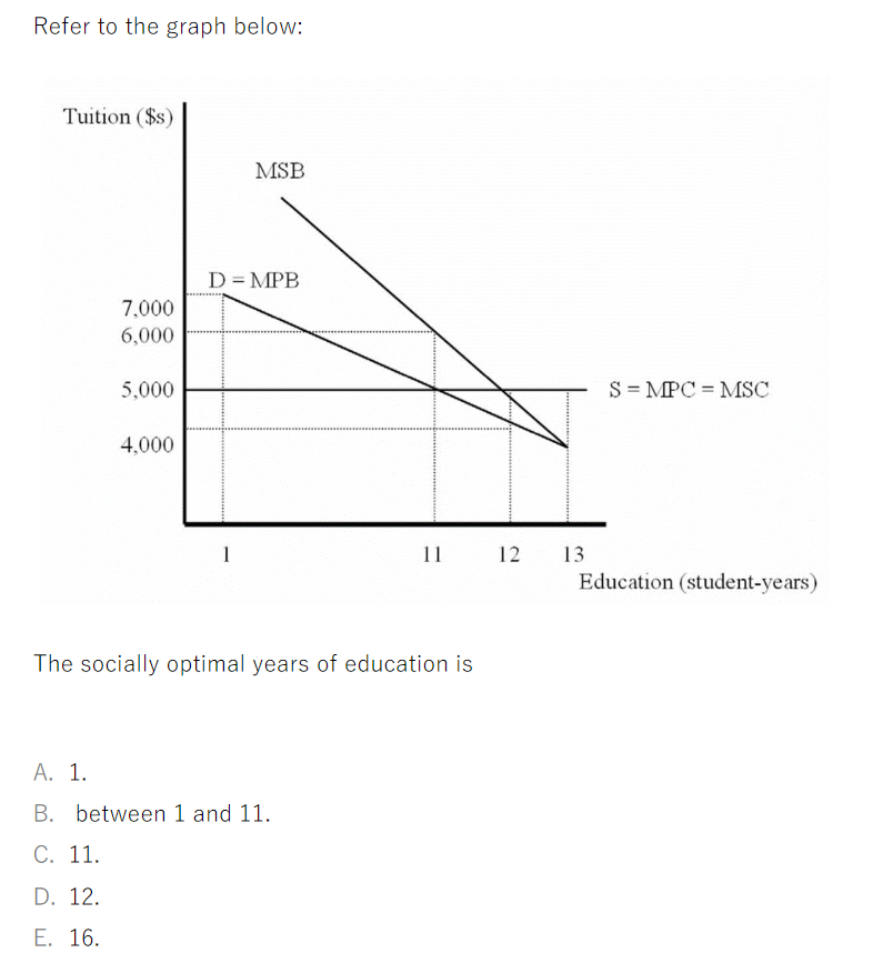 7,000 6,000 5,000 S = MPC = MSC 4.000 11 12 13