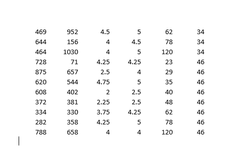rm has frequently (for a month at a time} experimented with changing
