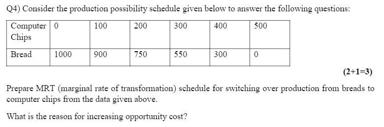 Q4} Consider the production possibility schedule given below to answer the
