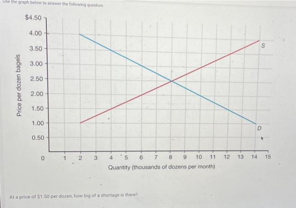 please answer use the graph below to answer the following question
