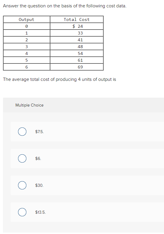 the following cost data. Output Total Cost $ 24 33 IN 41