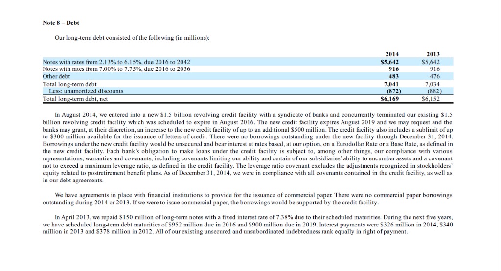 (8,588) (8,383) Goodwill impairment charges (119) (195) Severance charges (201) (48) Other