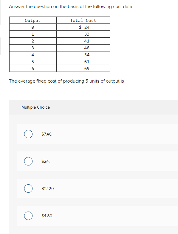 the following cost data. The average xed cost of producing 5 units