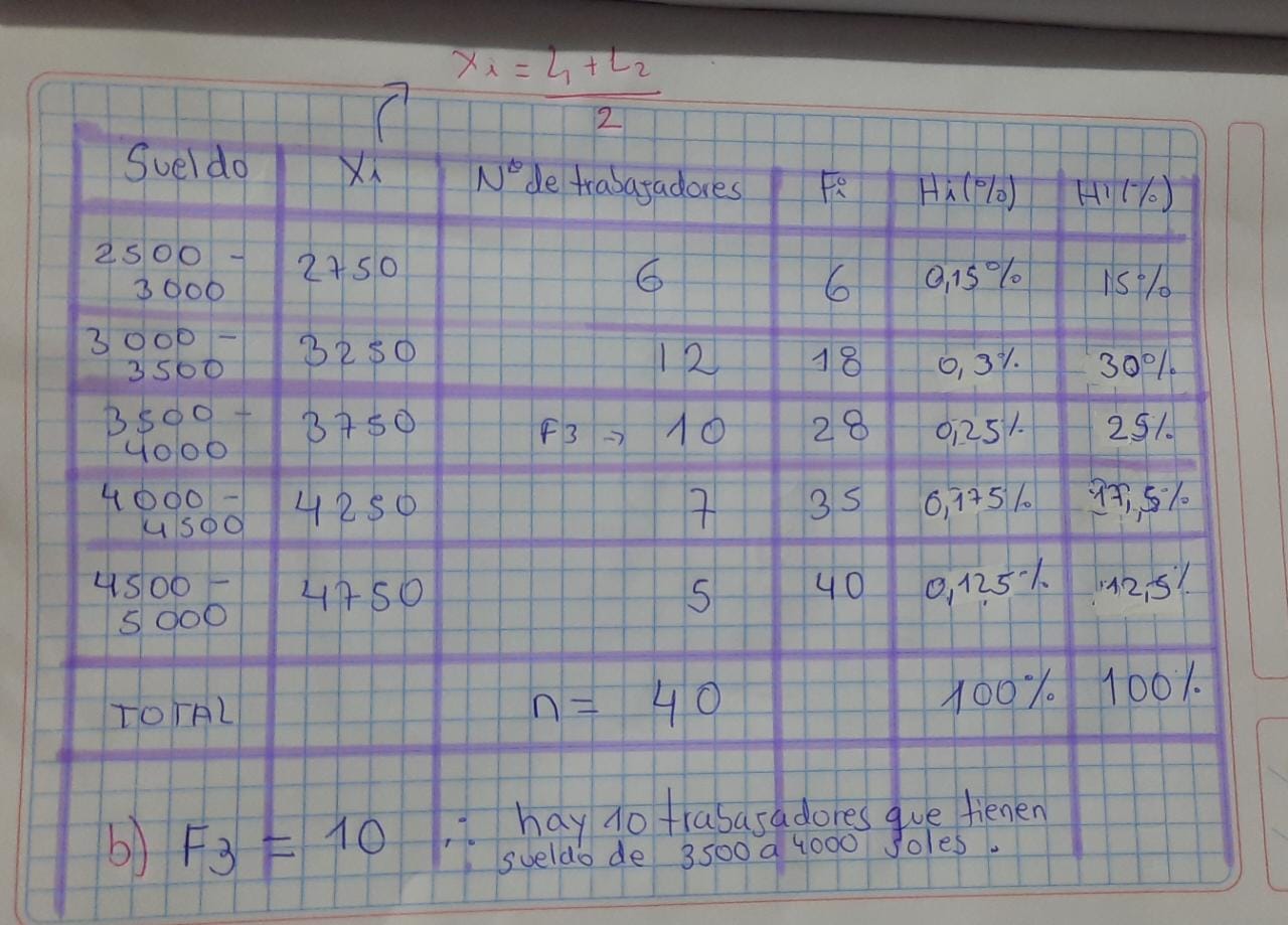 X x = L + LZ 2 Suel do N de