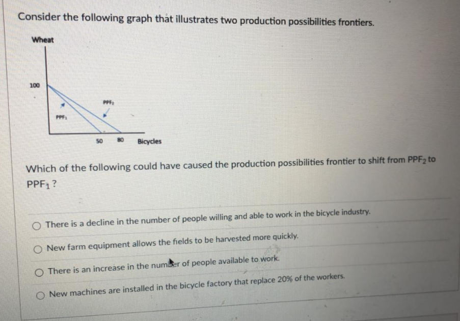 Consider the following graph that illustrates two production possibilities frontiers Which of