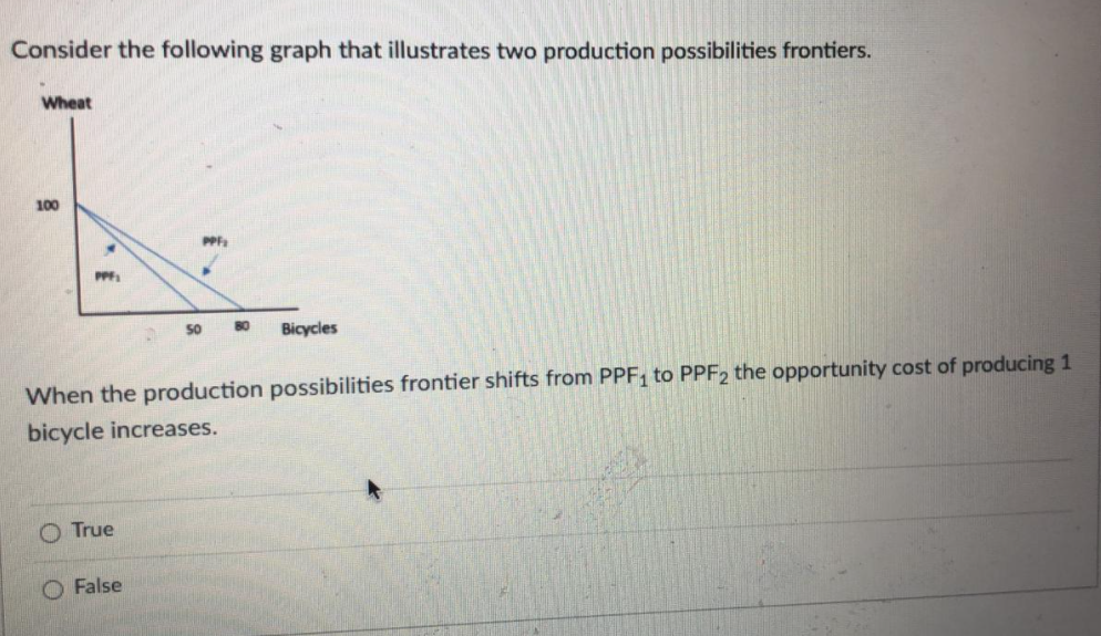 the following could have caused the production possibilities frontier to shift from