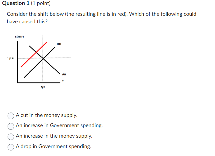 Question 1 {1 point} Consider the shift below [the resulting line