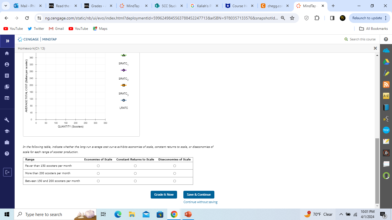 P X | * Course He X | C chegg.cor X MindTap