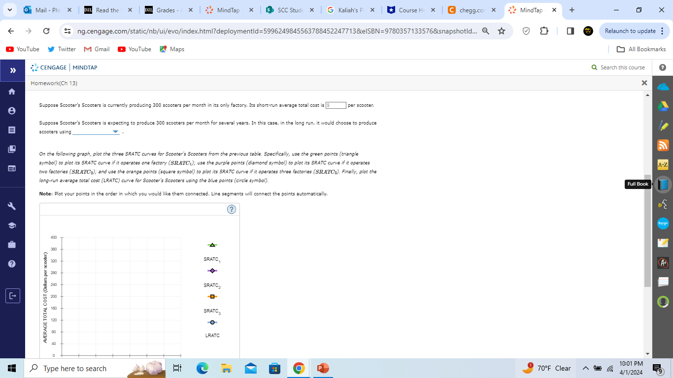 Tube Twitter M Gmail YouTube V Maps All Bookmarks CENGAGE | MINDTAP