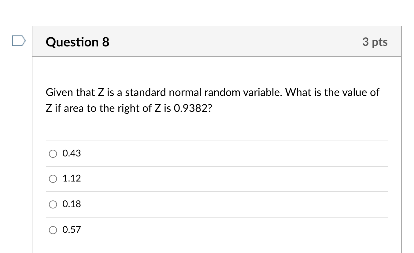 variable. What is the value of Z if area to the right
